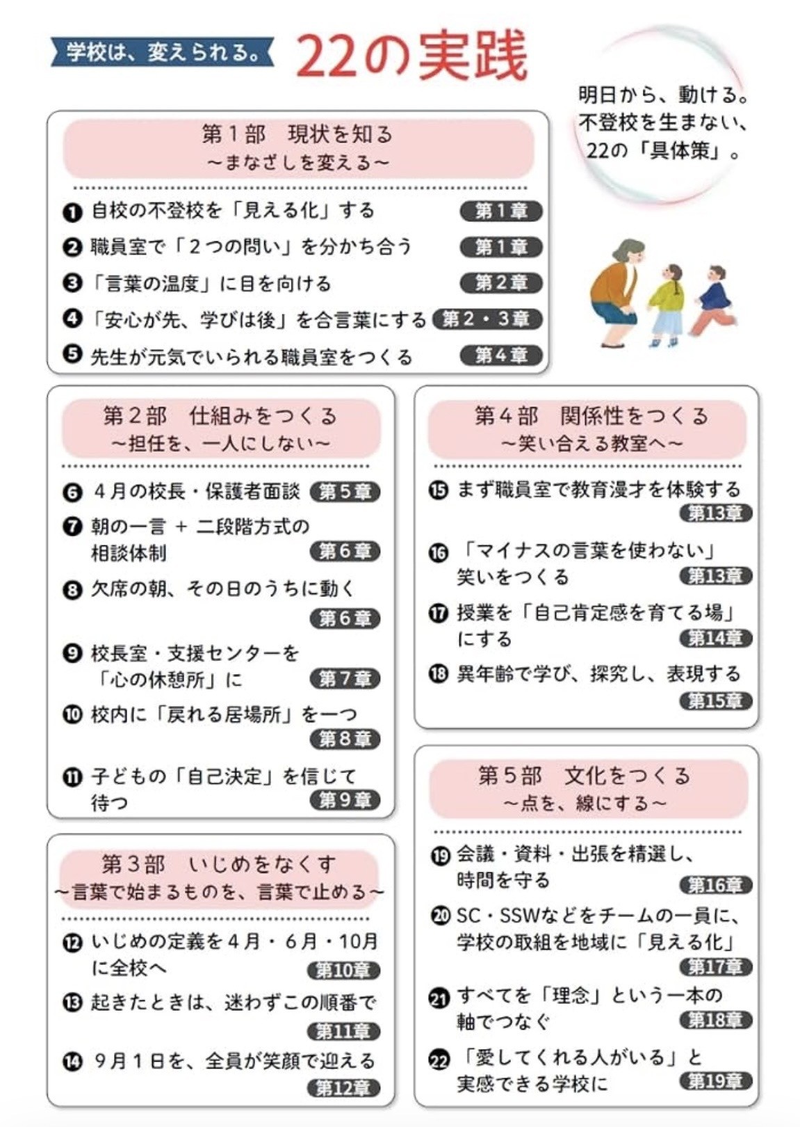 22の実践 一覧